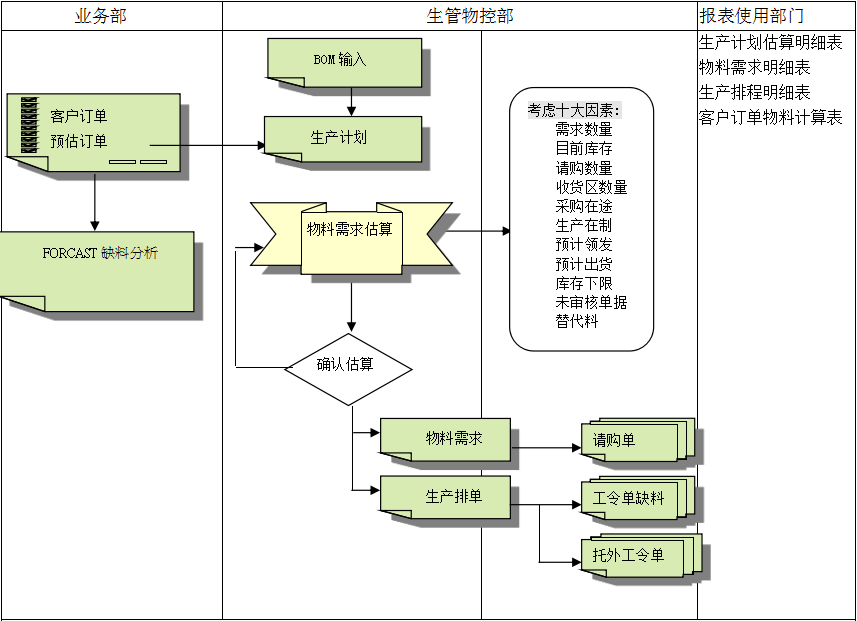 星空网官方站入口_星空（中国）
的三大维度管理