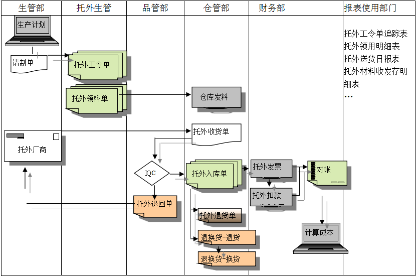 星空网官方站入口_星空（中国）
给企业内部控制带来哪些影响及风险?